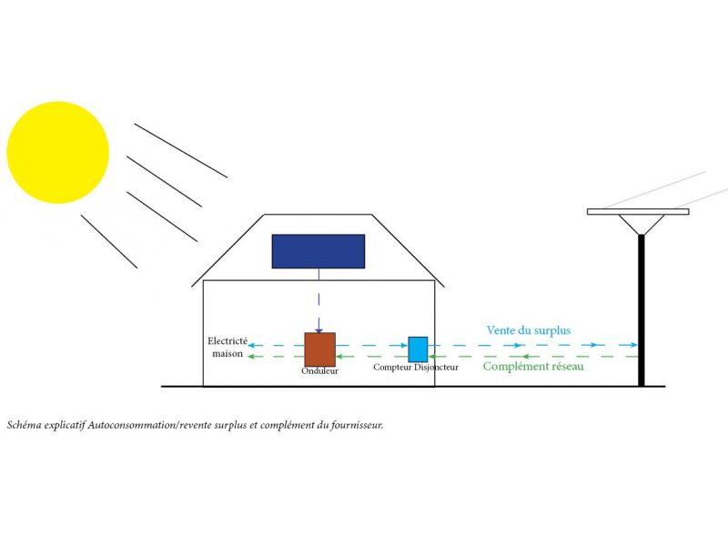 schema-autoconso.jpg